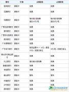 �y(li��n)���������_����F(xi��n)�����y(li��n)�����_����F(xi��n)������Щע�������